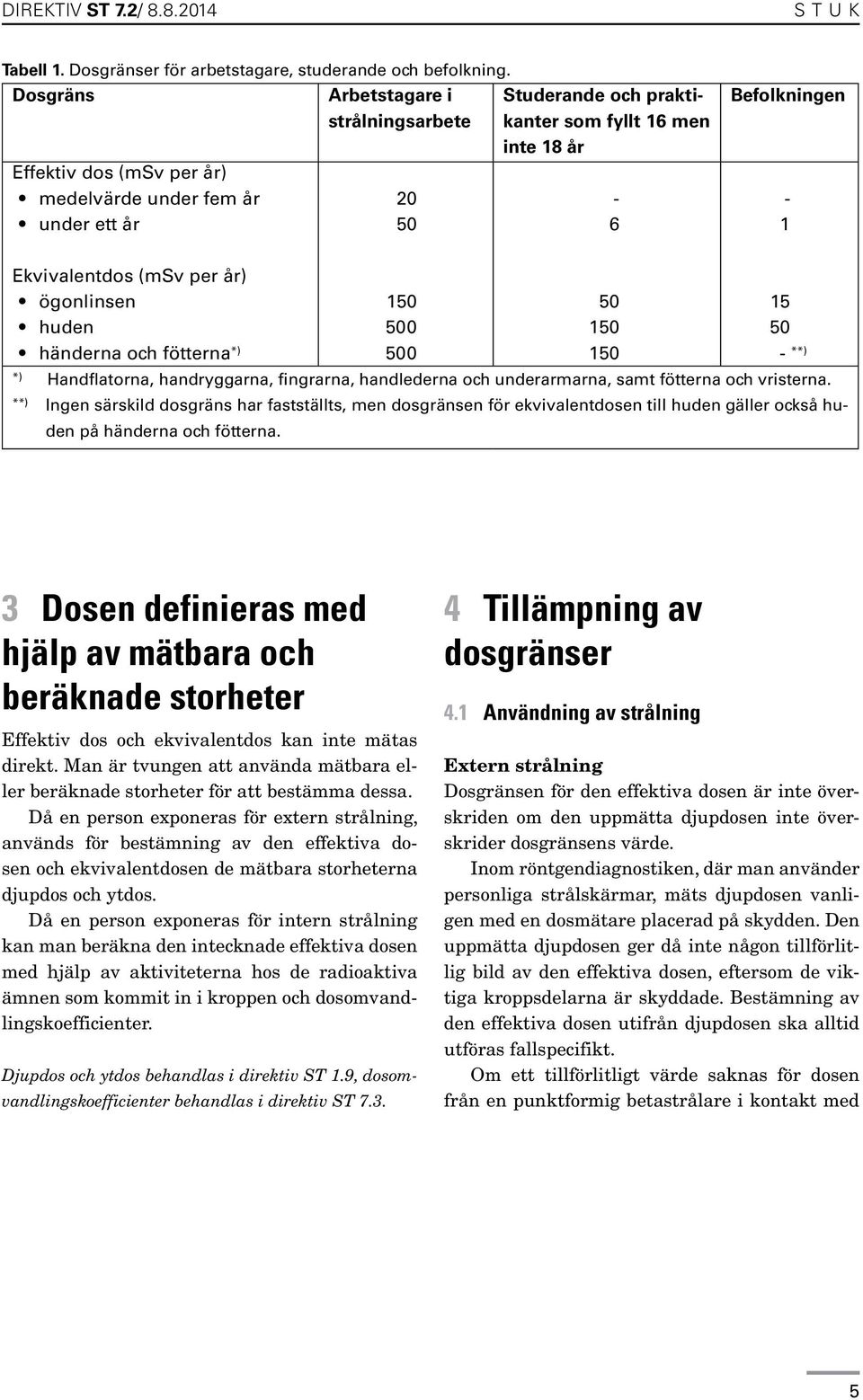 (msv per år) ögonlinsen huden händerna och fötterna *) 150 500 500 50 150 150 15 50 - **) *) Handflatorna, handryggarna, fingrarna, handlederna och underarmarna, samt fötterna och vristerna.