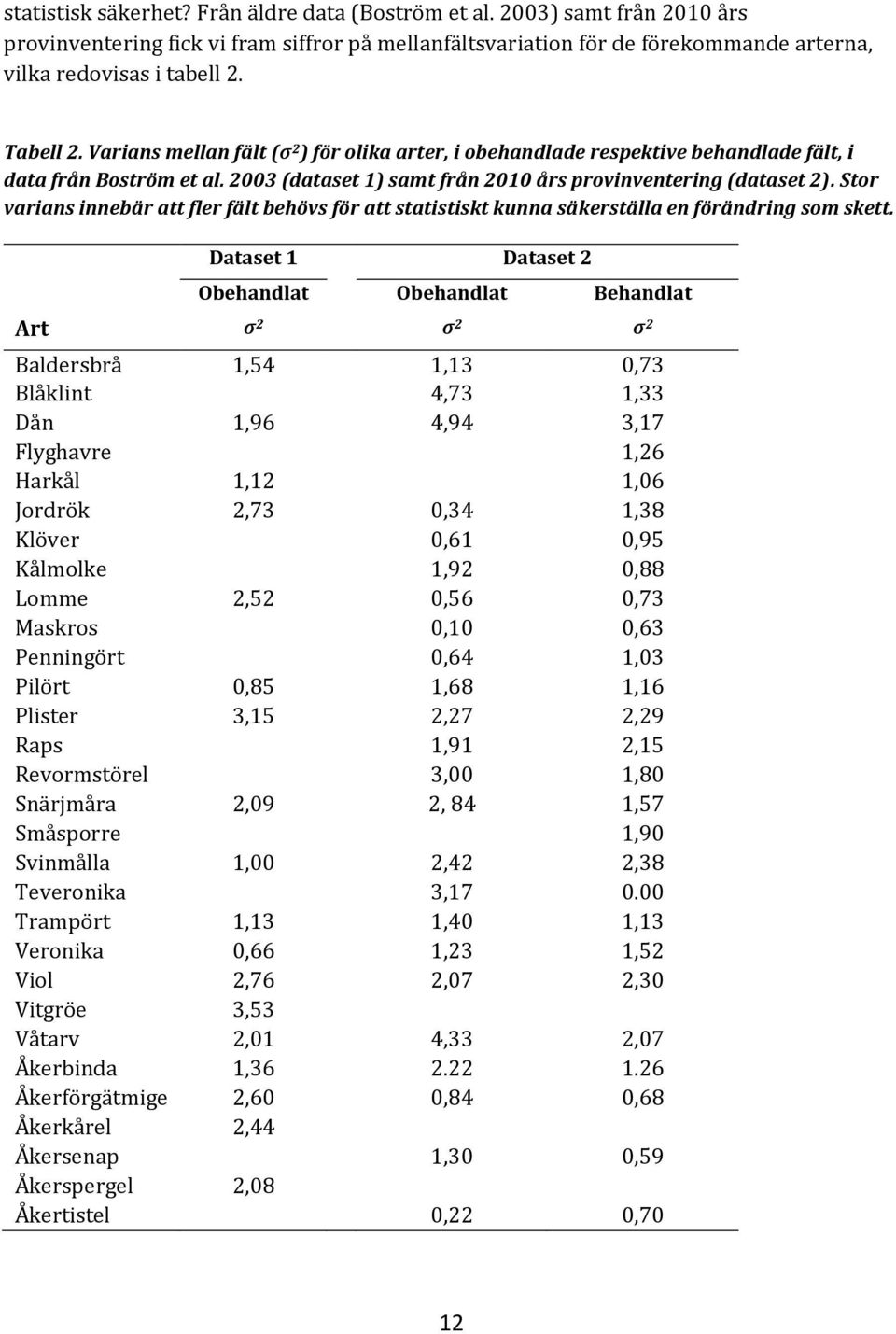 Stor varians innebär att fler fält behövs för att statistiskt kunna säkerställa en förändring som skett.