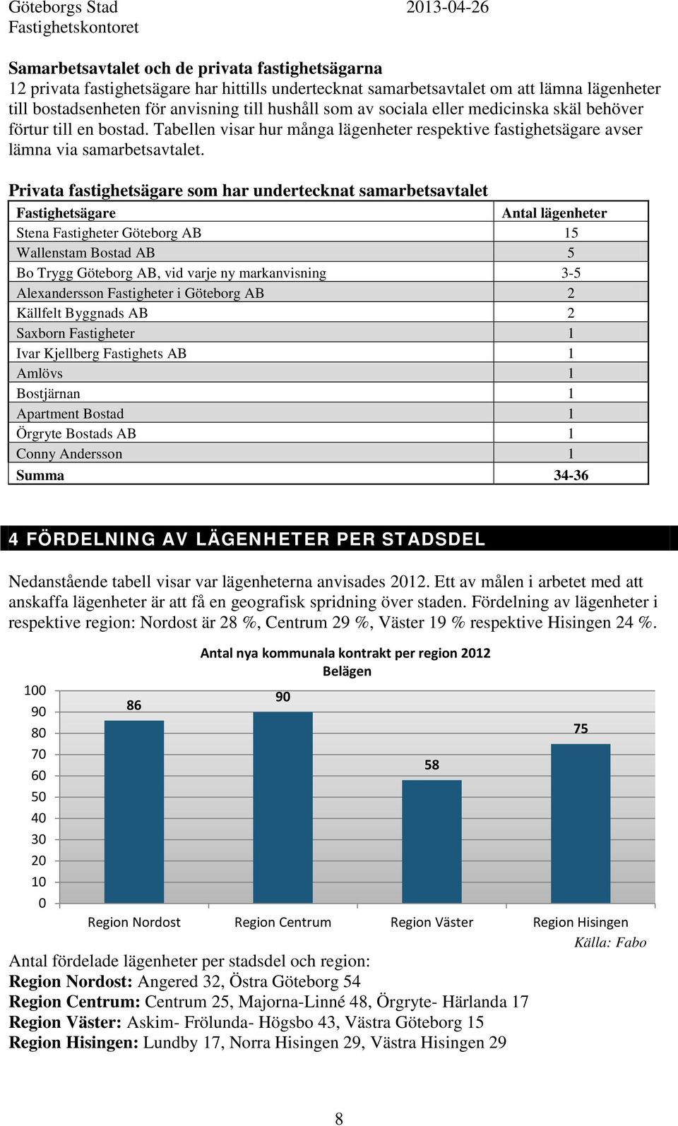 Privata fastighetsägare som har undertecknat samarbetsavtalet Fastighetsägare Antal lägenheter Stena Fastigheter Göteborg AB 15 Wallenstam Bostad AB 5 Bo Trygg Göteborg AB, vid varje ny markanvisning