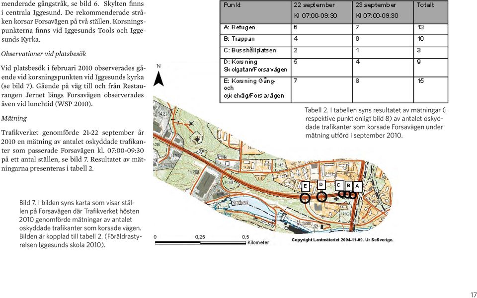 Gående på väg till och från Restaurangen Jernet längs Forsavägen observerades även vid lunchtid (WSP 2010).