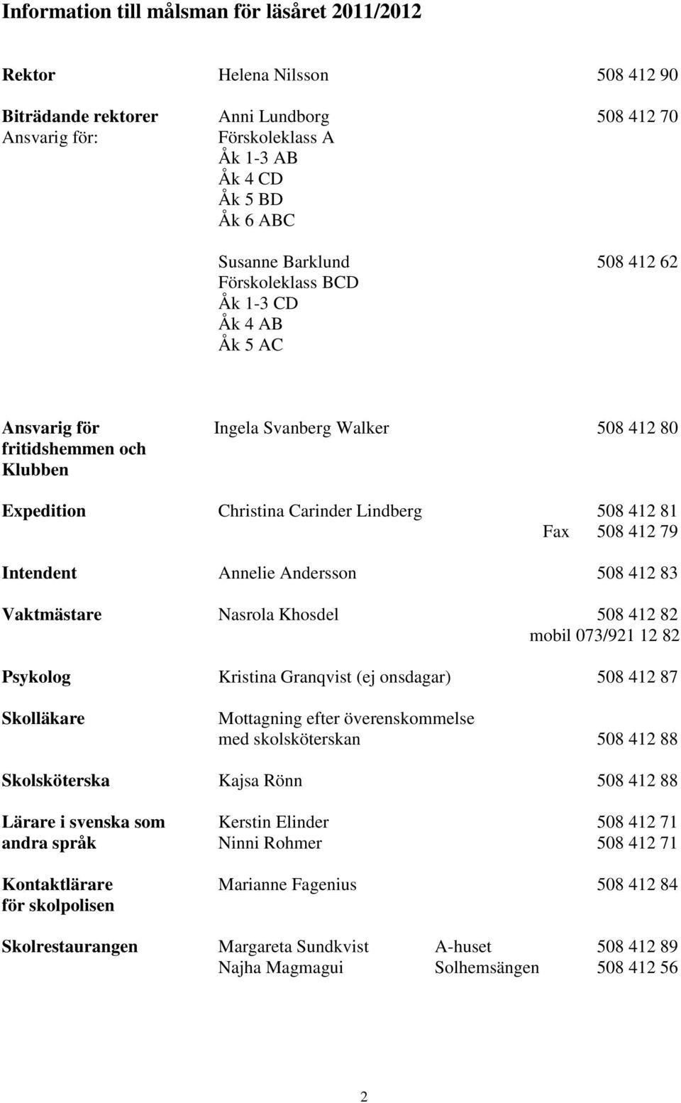 79 Intendent Annelie Andersson 508 412 83 Vaktmästare Nasrola Khosdel 508 412 82 mobil 073/921 12 82 Psykolog Kristina Granqvist (ej onsdagar) 508 412 87 Skolläkare Mottagning efter överenskommelse