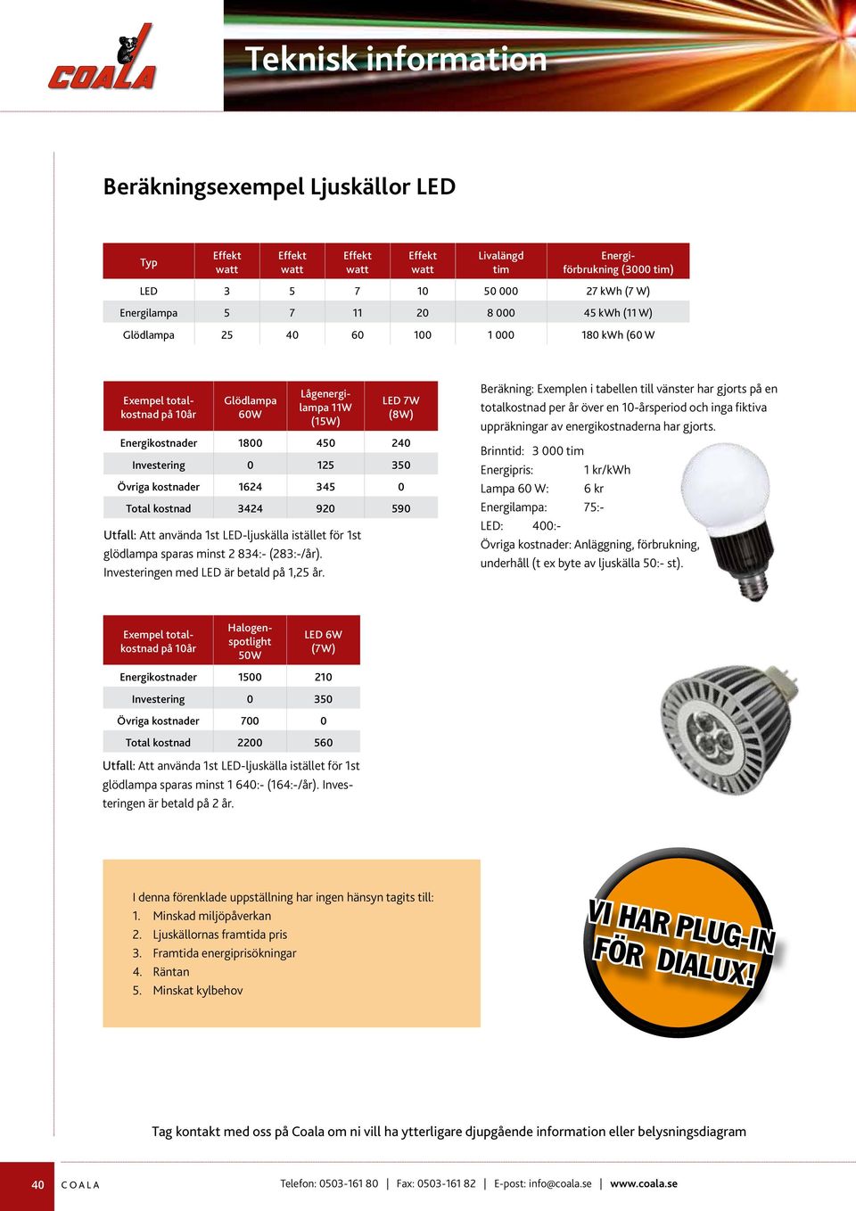 använda 1st LED-ljuskälla istället för 1st glödlampa sparas minst 2 834:- (283:-/år). Investeringen med LED är betald på 1,25 år.
