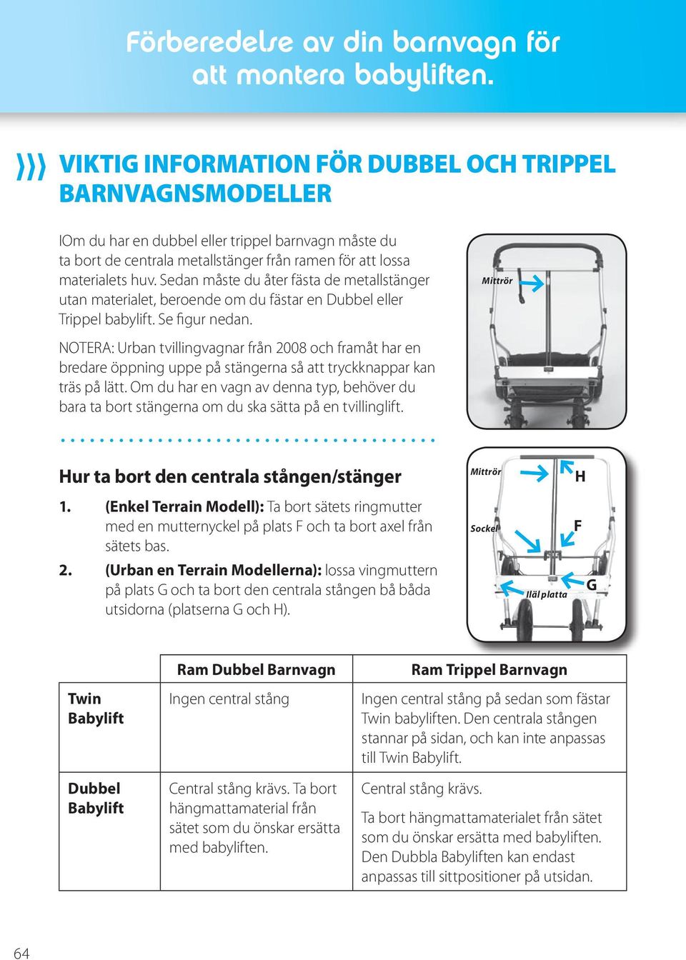 Sedan måste du åter fästa de metallstänger utan materialet, beroende om du fästar en Dubbel eller Trippel babylift. Se figur nedan.