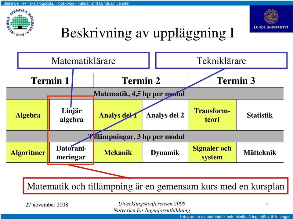 Transformteori Statistik Tillämpningar, 3 hp per modul Algoritmer Datoranimeringar