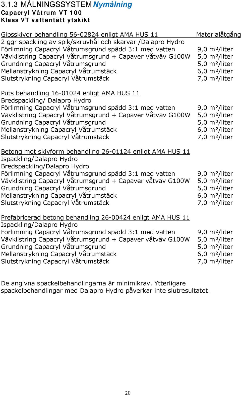 skivform behandling 26-01124 enligt AMA HUS 11 Ispackling/Dalapro Hydro Bredspackling/Dalapro Hydro Vävklistring Capacryl Våtrumsgrund + Capaver våtväv G100W Prefabricerad betong behandling 26-00424