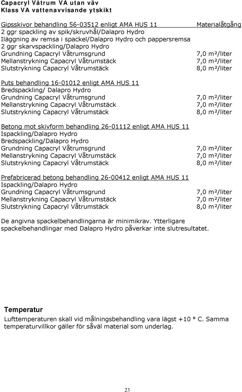 Ispackling/Dalapro Hydro Bredspackling/Dalapro Hydro Prefabricerad betong behandling 26-00412 enligt AMA HUS 11 Ispackling/Dalapro Hydro Materialåtgång De angivna spackelbehandlingarna är minimikrav.