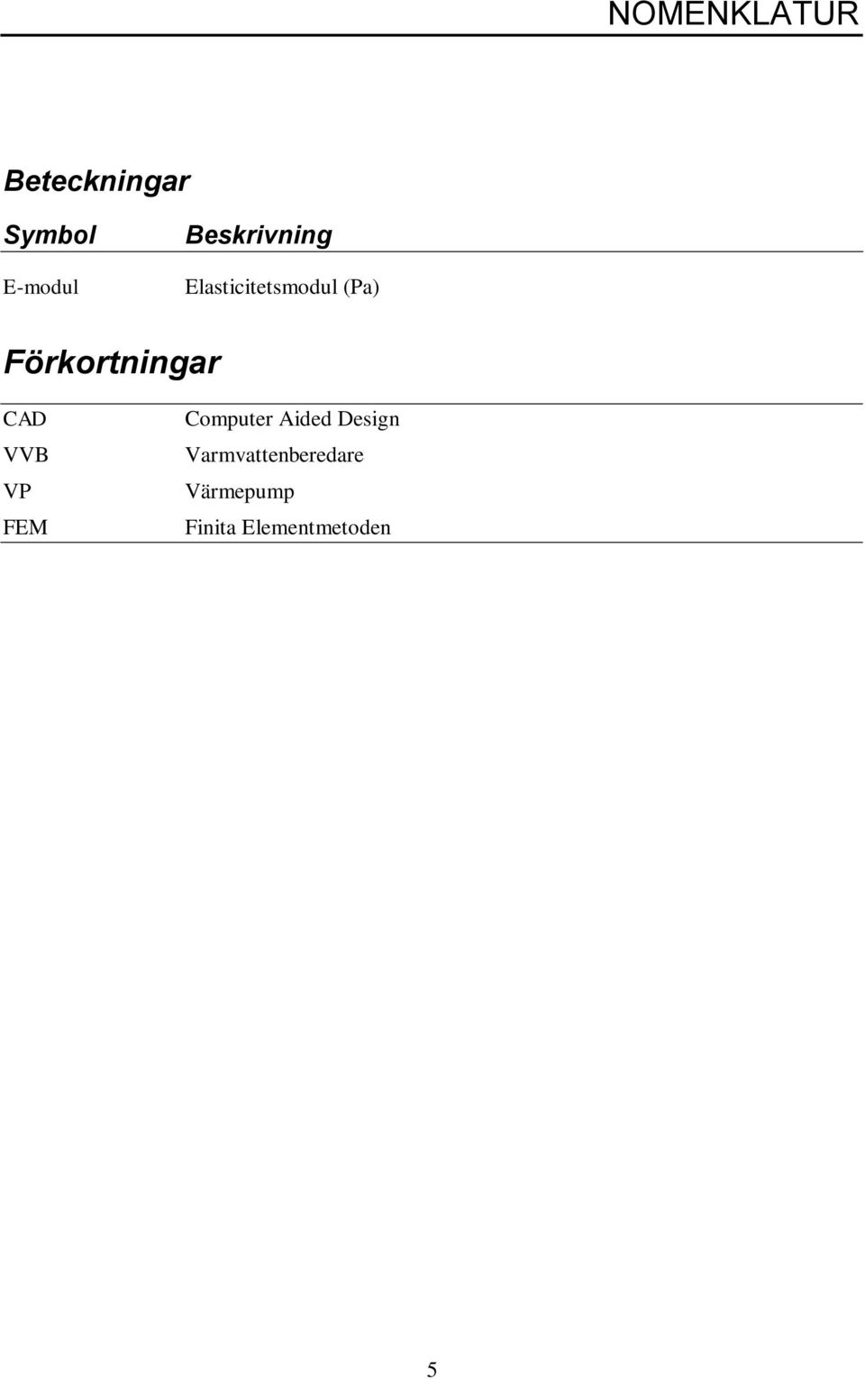 Förkortningar CAD VVB VP FEM Computer Aided