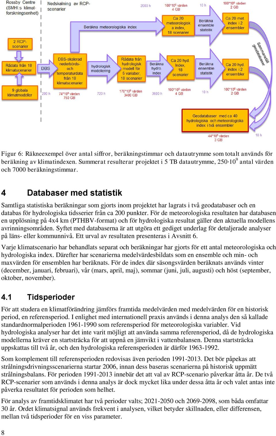 4 Databaser med statistik Samtliga statistiska beräkningar som gjorts inom projektet har lagrats i två geodatabaser och en databas för hydrologiska tidsserier från ca 200 punkter.