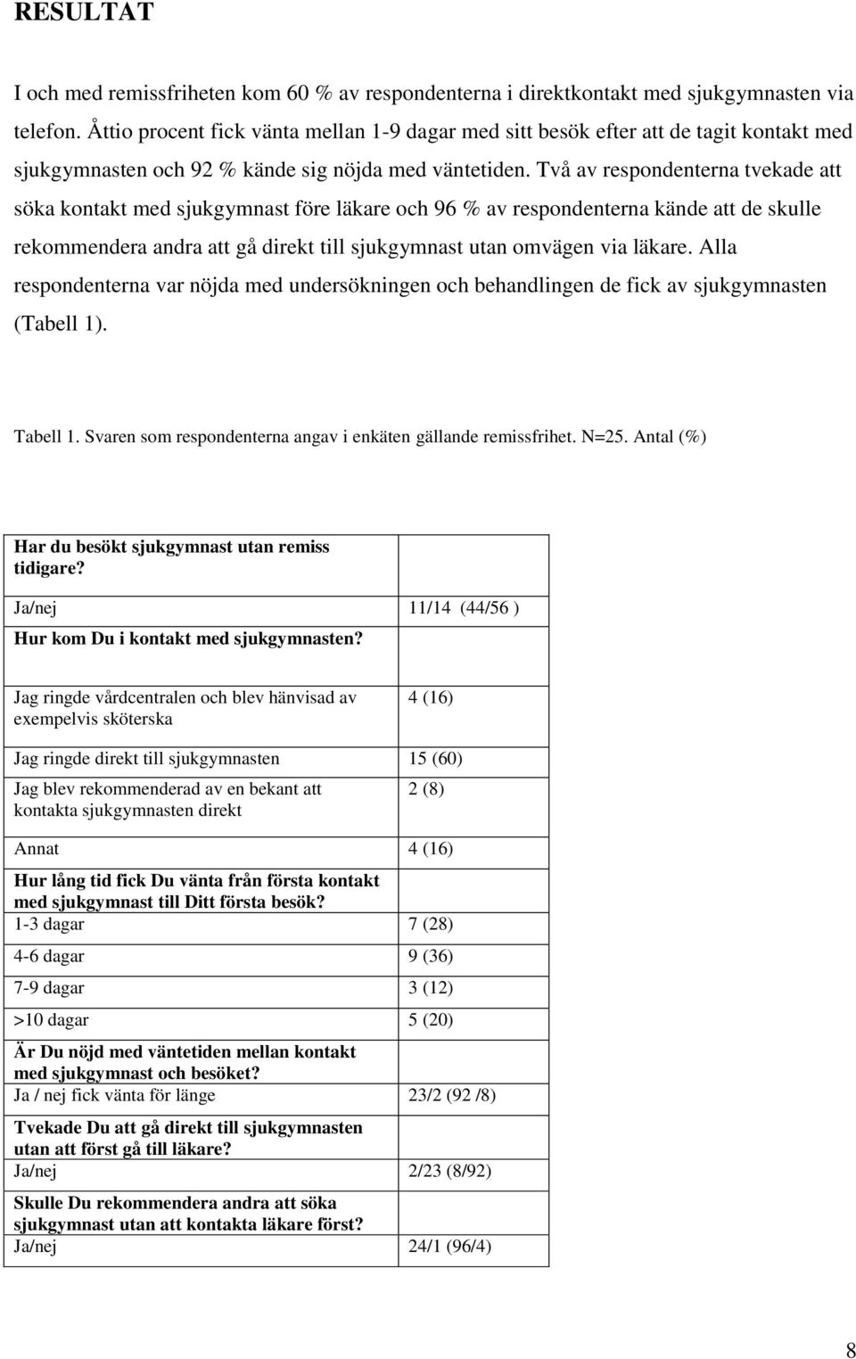 Två av respondenterna tvekade att söka kontakt med sjukgymnast före läkare och 96 % av respondenterna kände att de skulle rekommendera andra att gå direkt till sjukgymnast utan omvägen via läkare.