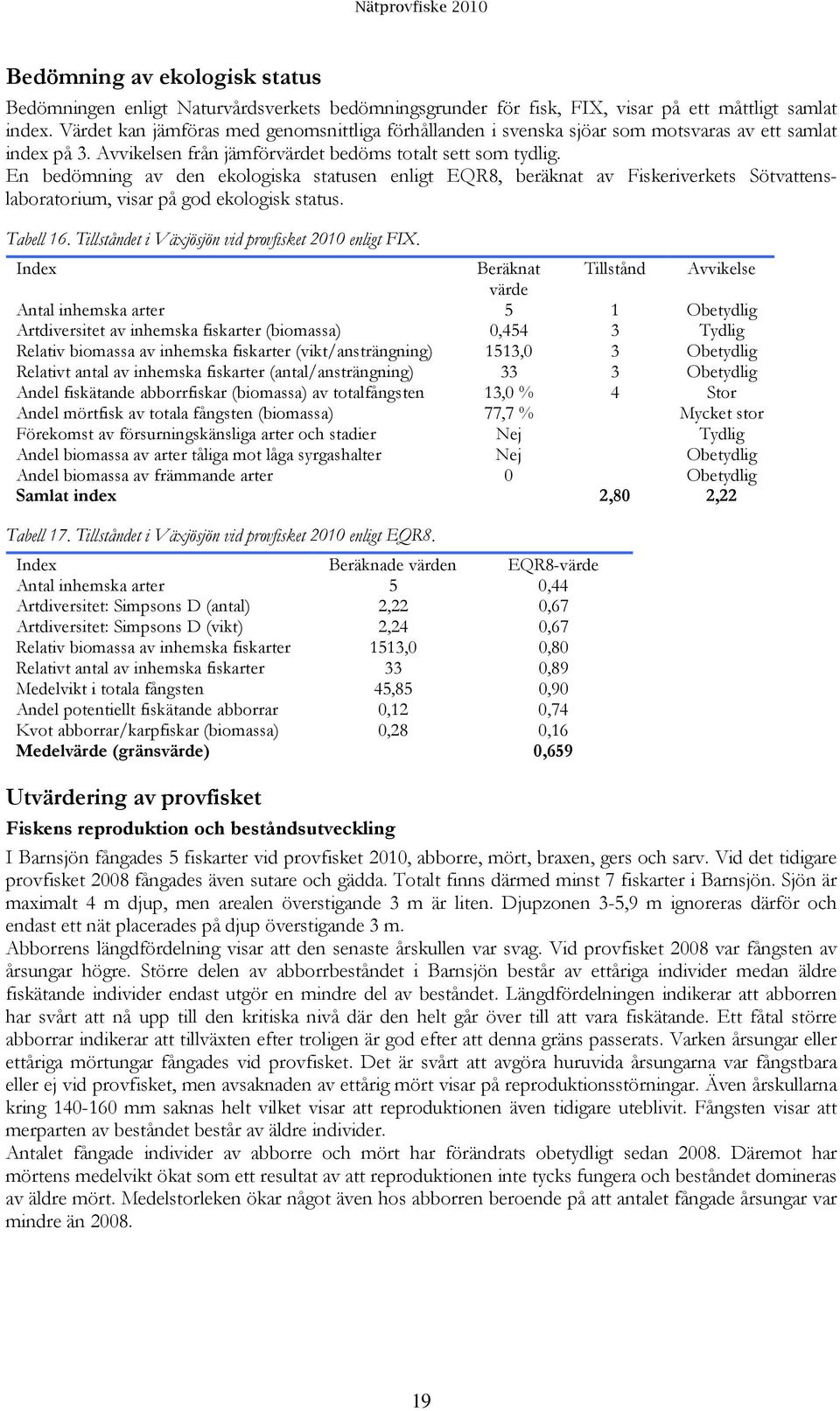 En bedömning av den ekologiska statusen enligt EQR8, beräknat av Fiskeriverkets Sötvattenslaboratorium, visar på god ekologisk status. Tabell 16. Tillståndet i Växjösjön vid provfisket 21 enligt FIX.