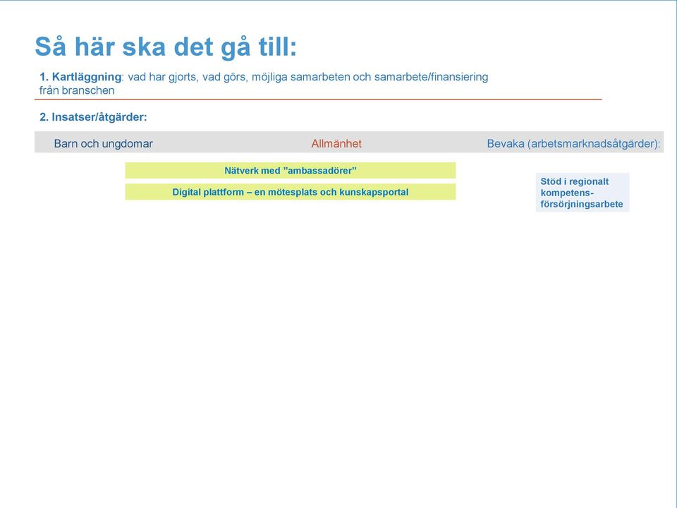 samarbete/finansiering från branschen 2.