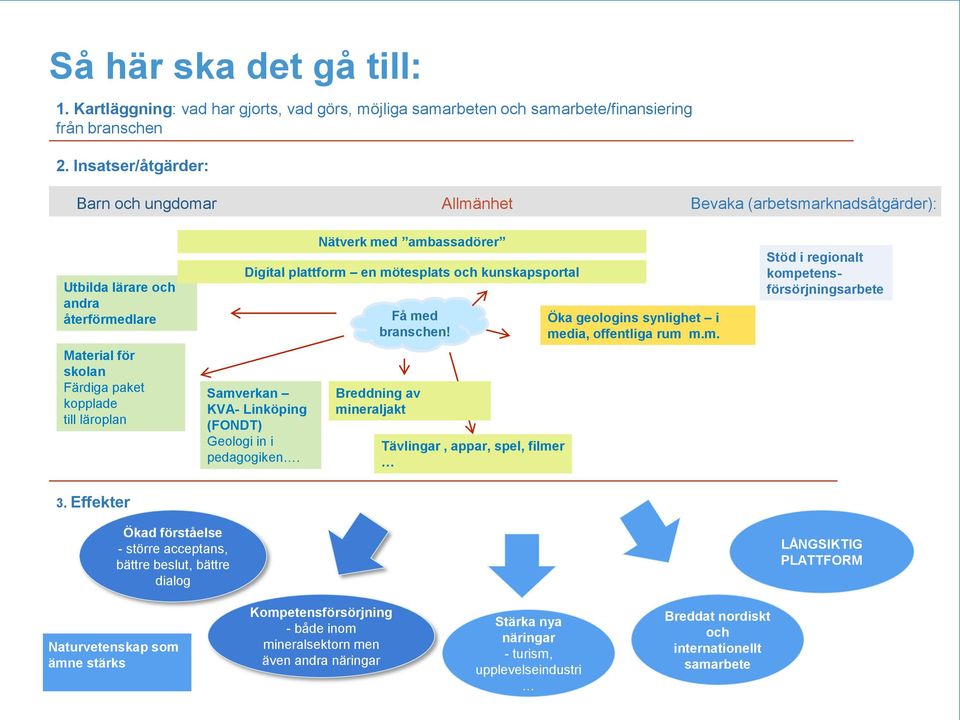 ambassadörer Digital plattform en mötesplats och kunskapsportal Samverkan KVA- Linköping (FONDT) Geologi in i pedagogiken. Få med branschen!