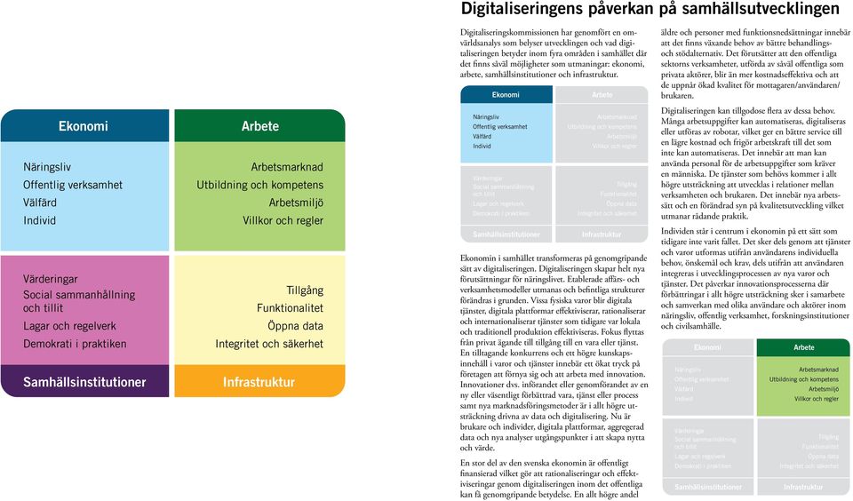 Ekonomi Arbete äldre och personer med funktionsnedsättningar innebär att det finns växande behov av bättre behandlingsoch stödalternativ.