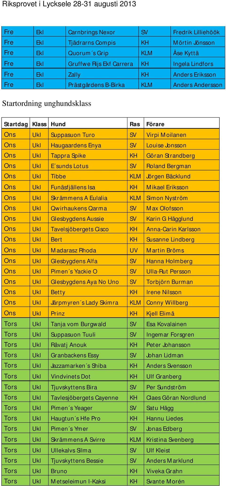 Jonsson Ons Ukl Tappra Spike KH Göran Strandberg Ons Ukl E sunds Lotus SV Roland Bergman Ons Ukl Tibbe KLM Jörgen Bäcklund Ons Ukl Funäsfjällens Isa KH Mikael Eriksson Ons Ukl Skrämmens A Eulalia KLM