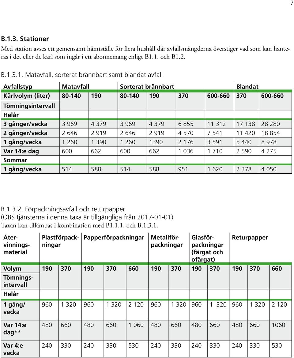 3.1. Matavfall, sorterat brännbart samt blandat avfall Avfallstyp Matavfall Sorterat brännbart Blandat Kärlvolym (liter) 80-140 190 80-140 190 370 600-660 370 600-660 Tömningsintervall Helår 3