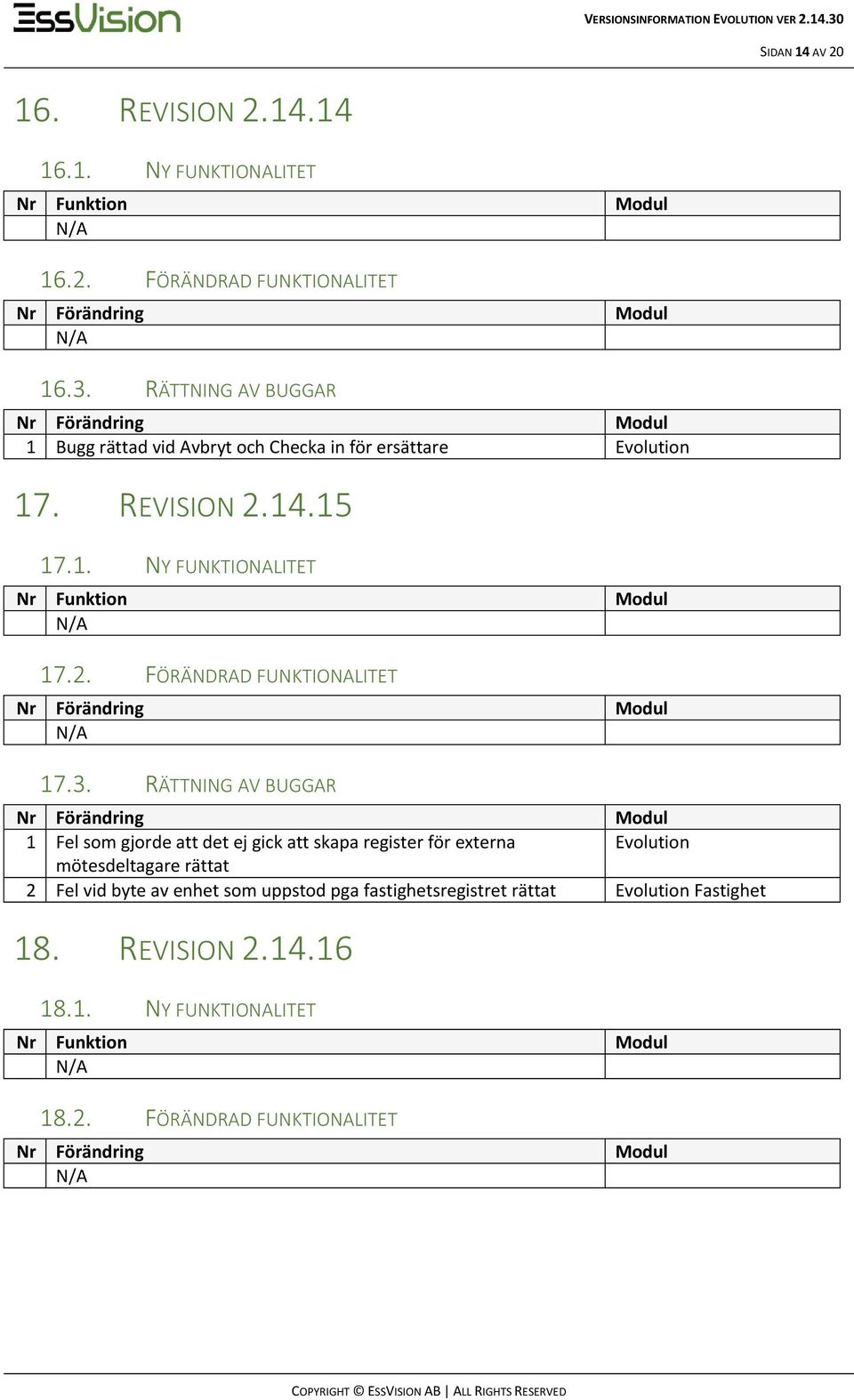 3. RÄTTNING AV BUGGAR 1 Fel som gjorde att det ej gick att skapa register för externa mötesdeltagare rättat 2 Fel vid byte av