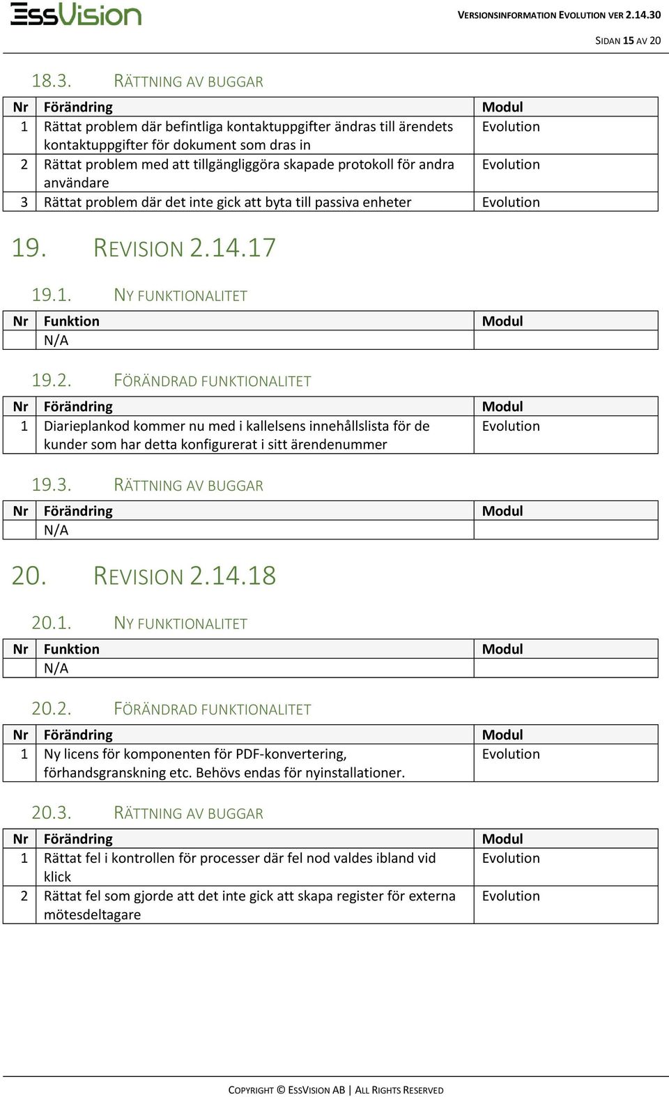 användare 3 Rättat problem där det inte gick att byta till passiva enheter 19. REVISION 2.