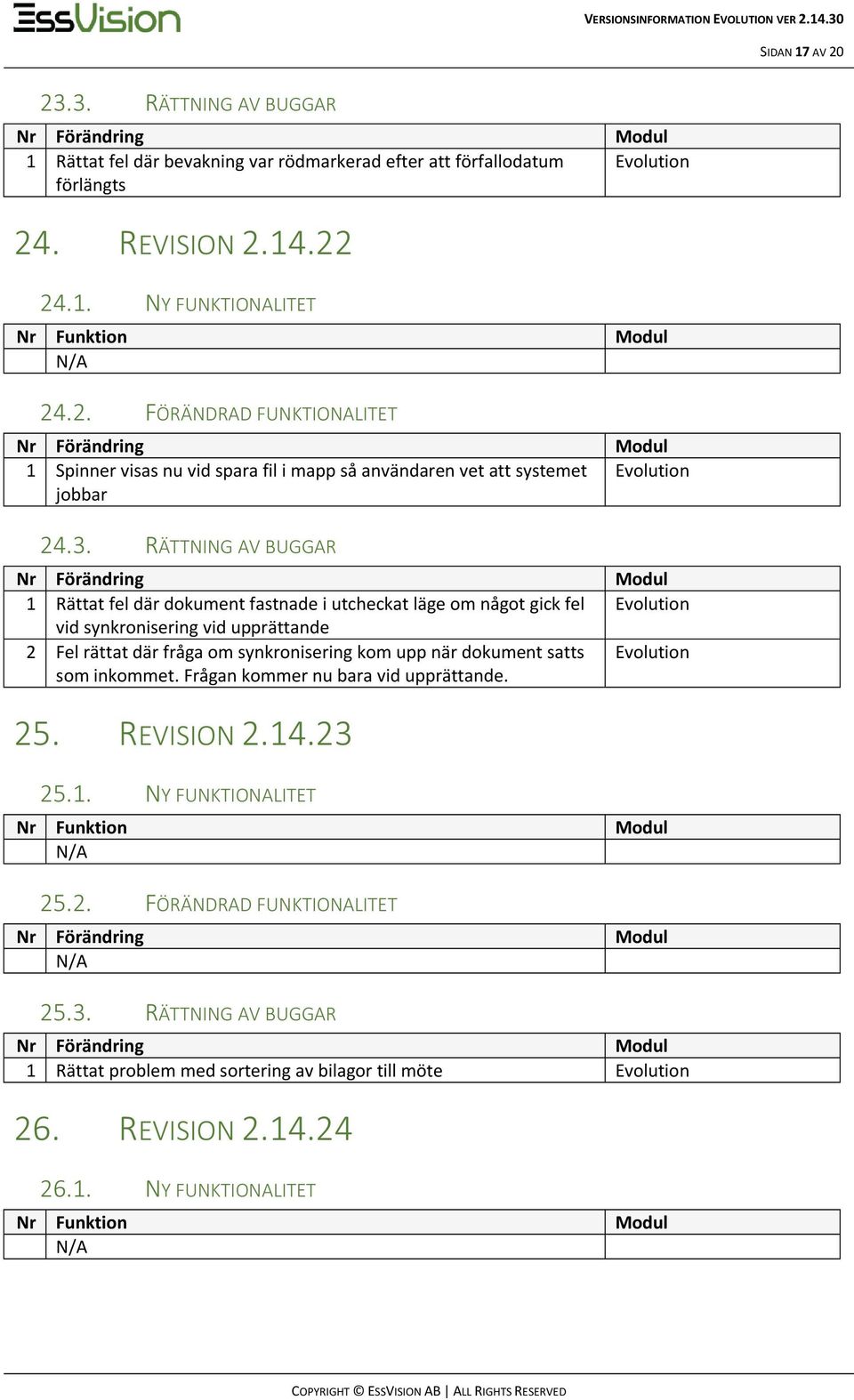 dokument satts som inkommet. Frågan kommer nu bara vid upprättande. 25. REVISION 2.14.23 25.1. NY FUNKTIONALITET 25.2. FÖRÄNDRAD FUNKTIONALITET 25.3. RÄTTNING AV BUGGAR 1 Rättat problem med sortering av bilagor till möte 26.