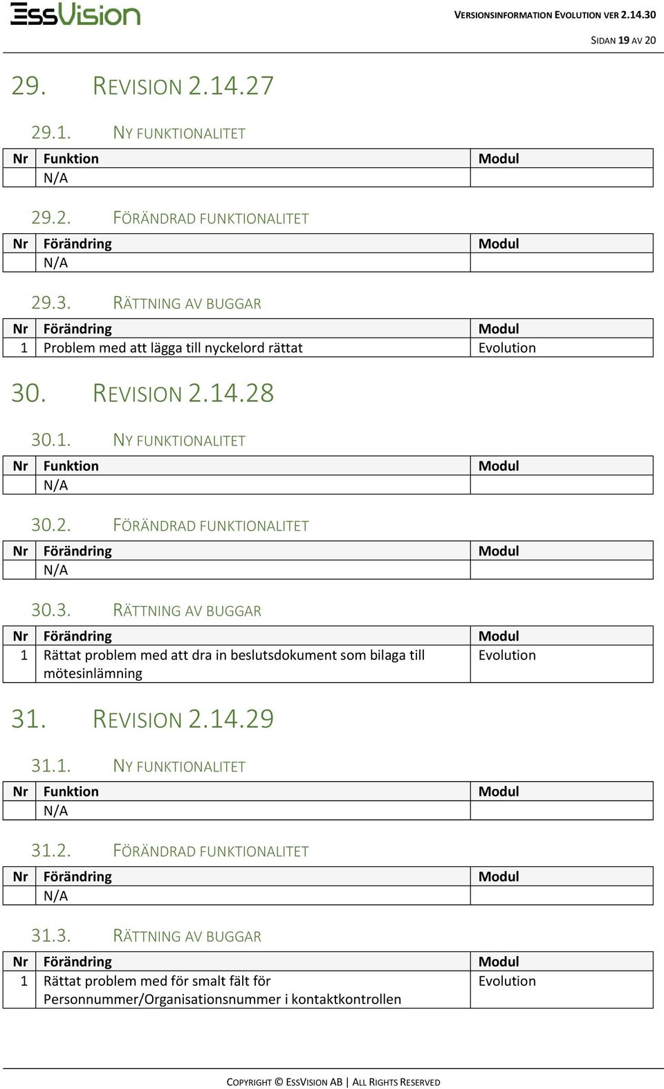 3. RÄTTNING AV BUGGAR 1 Rättat problem med att dra in beslutsdokument som bilaga till mötesinlämning 31. REVISION 2.14.29 31.1. NY FUNKTIONALITET 31.