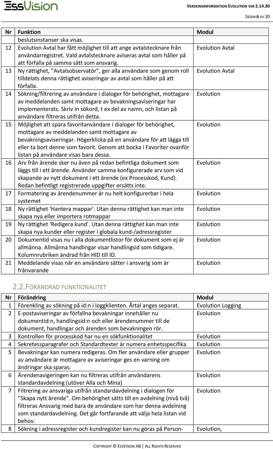 13 Ny rättighet, Avtalsobservatör, ger alla användare som genom roll Avtal tilldelats denna rättighet aviseringar av avtal som håller på att förfalla.