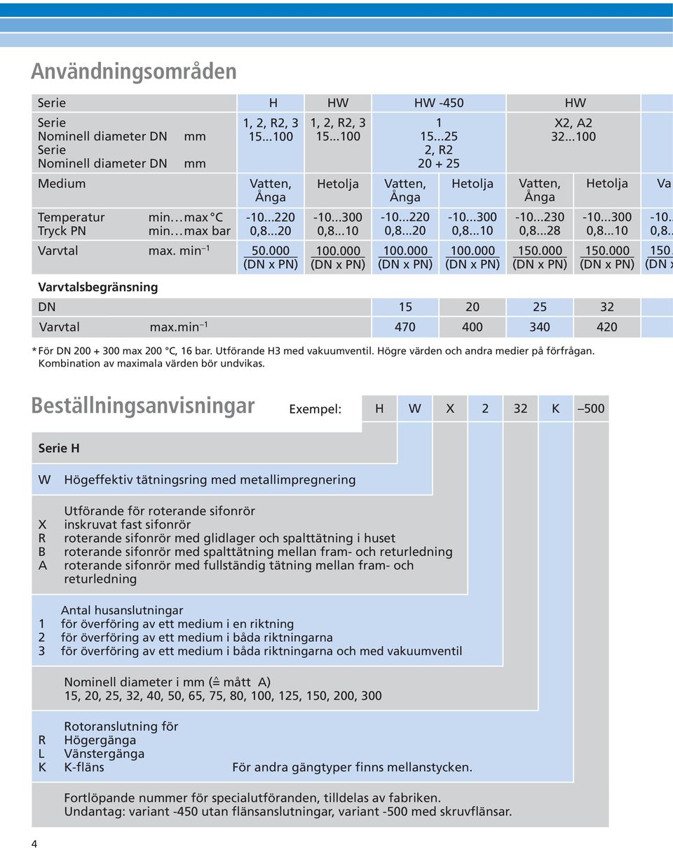 min 1 470 0 Vatten, Ånga...2 0,...2 1.000 ( x PN) 3 HW X2, A2...0 Hetolja...0 0,... 1.000 ( x PN) 4 Va.. 0,.. 1. ( x *För 0 + 0 max 0 C, bar. Utförande H3 med vakuumventil.