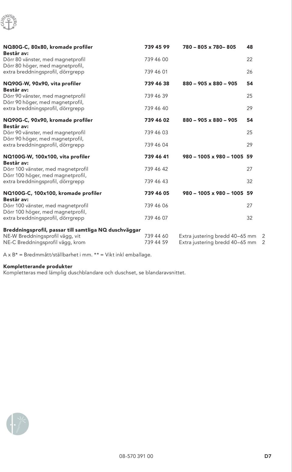 kromade profiler 739 46 02 880 905 x 880 905 54 Dörr 90 vänster, med magnetprofil 739 46 03 25 Dörr 90 höger, med magnetprofil, extra breddningsprofil, dörrgrepp 739 46 04 29 NQ100G-W, 100x100, vita