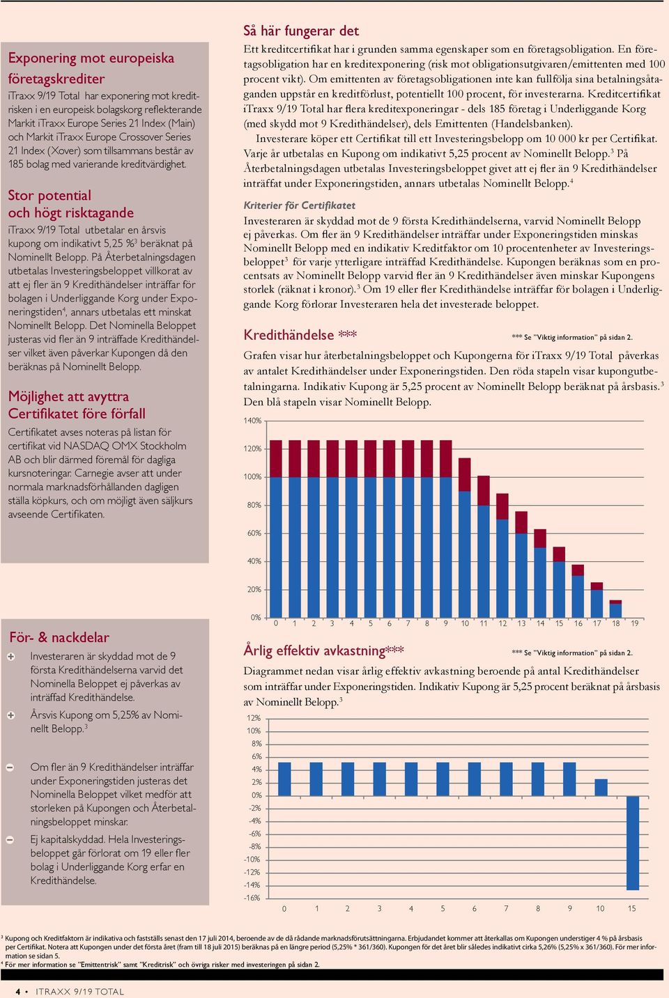 Stor potential och högt risktagande itraxx 9/19 Total utbetalar en årsvis kupong om indikativt 5,25 % 3 beräknat på Nominellt Belopp.