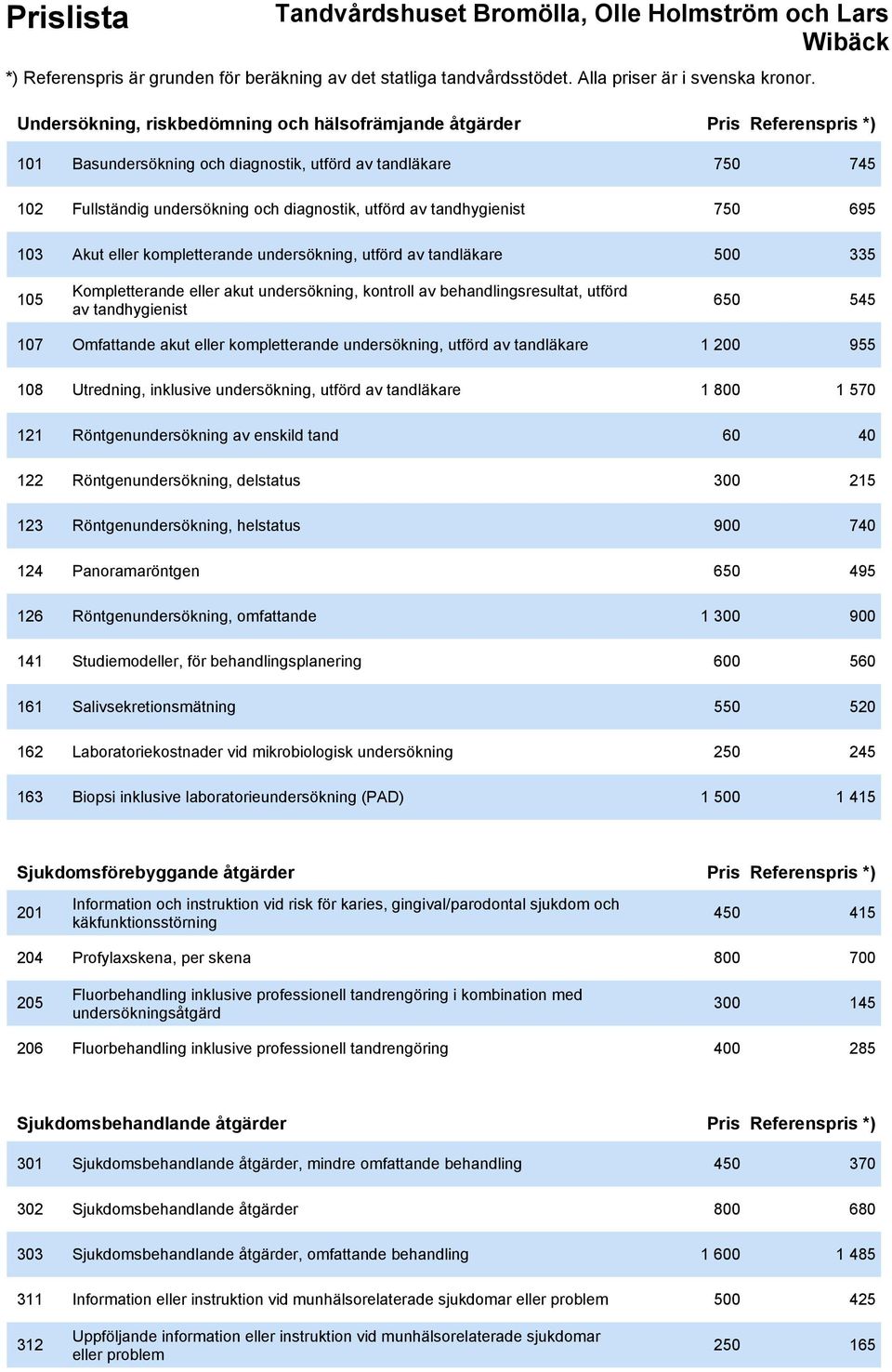 545 107 Omfattande akut eller kompletterande undersökning, utförd av tandläkare 1 200 955 108 Utredning, inklusive undersökning, utförd av tandläkare 1 800 1 570 121 Röntgenundersökning av enskild