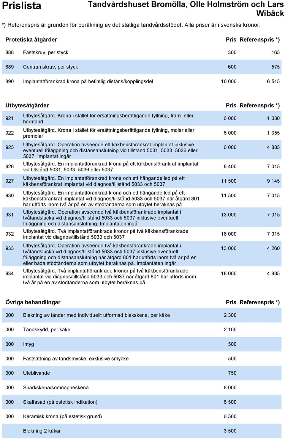 Krona i stället för ersättningsberättigande fyllning, molar eller premolar 6 000 1 355 925 Utbytesåtgärd.