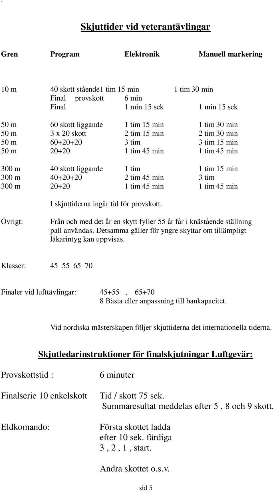 tim 45 min 3 tim 300 m 20+20 1 tim 45 min 1 tim 45 min I skjuttiderna ingår tid för provskott. Övrigt: Från och med det år en skytt fyller 55 år får i knästående ställning pall användas.