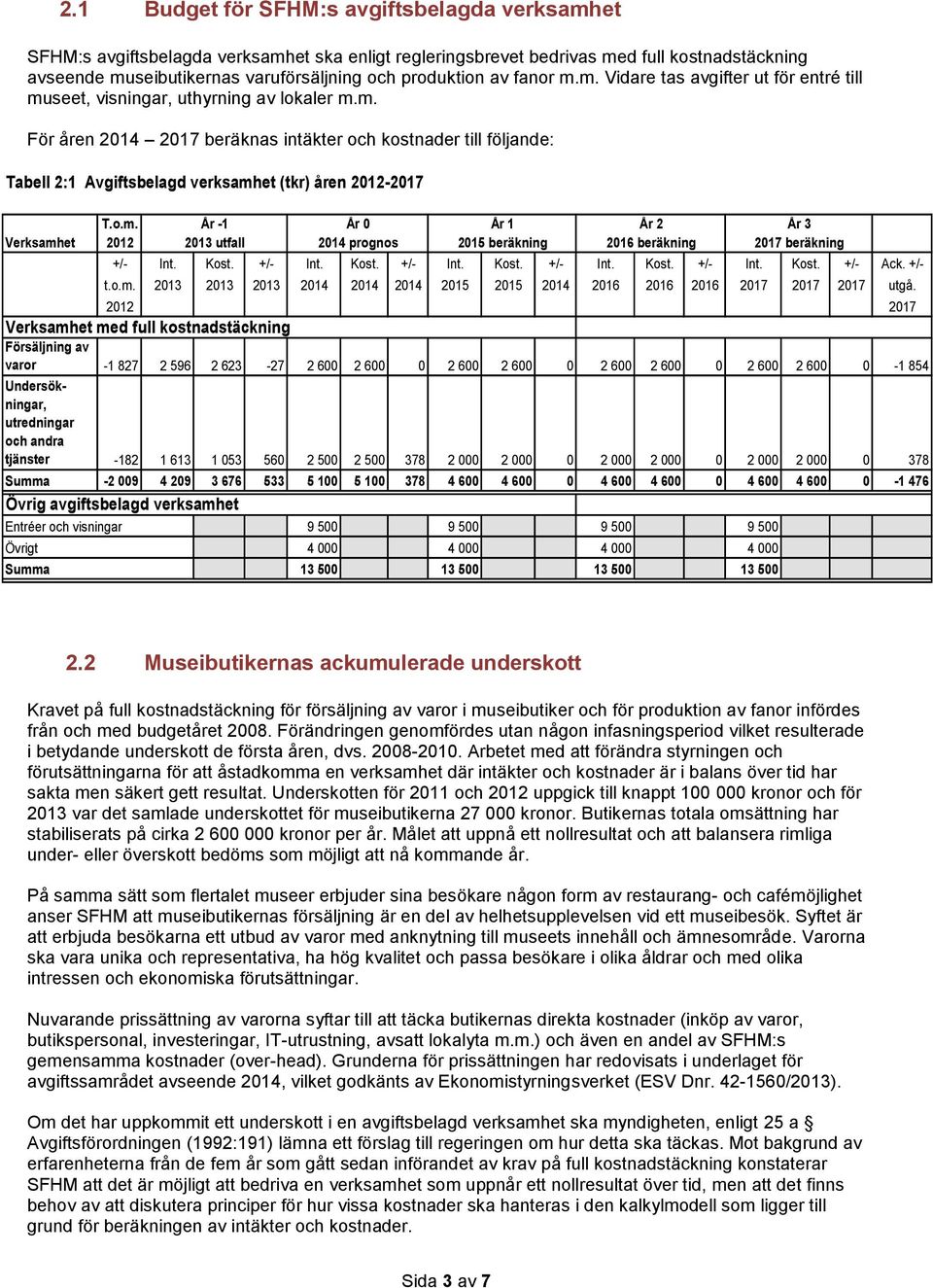 o.m. Verksamhet 2012 t.o.m. 2013 2013 2013 2014 2014 2014 2015 2015 2014 2016 2016 2016 2017 2017 2017 utgå.