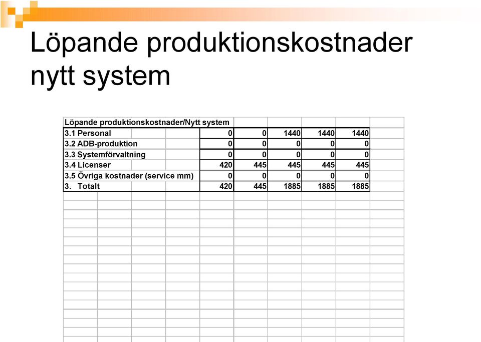 2 ADB-produktion 0 0 0 0 0 3.3 Systemförvaltning 0 0 0 0 0 3.