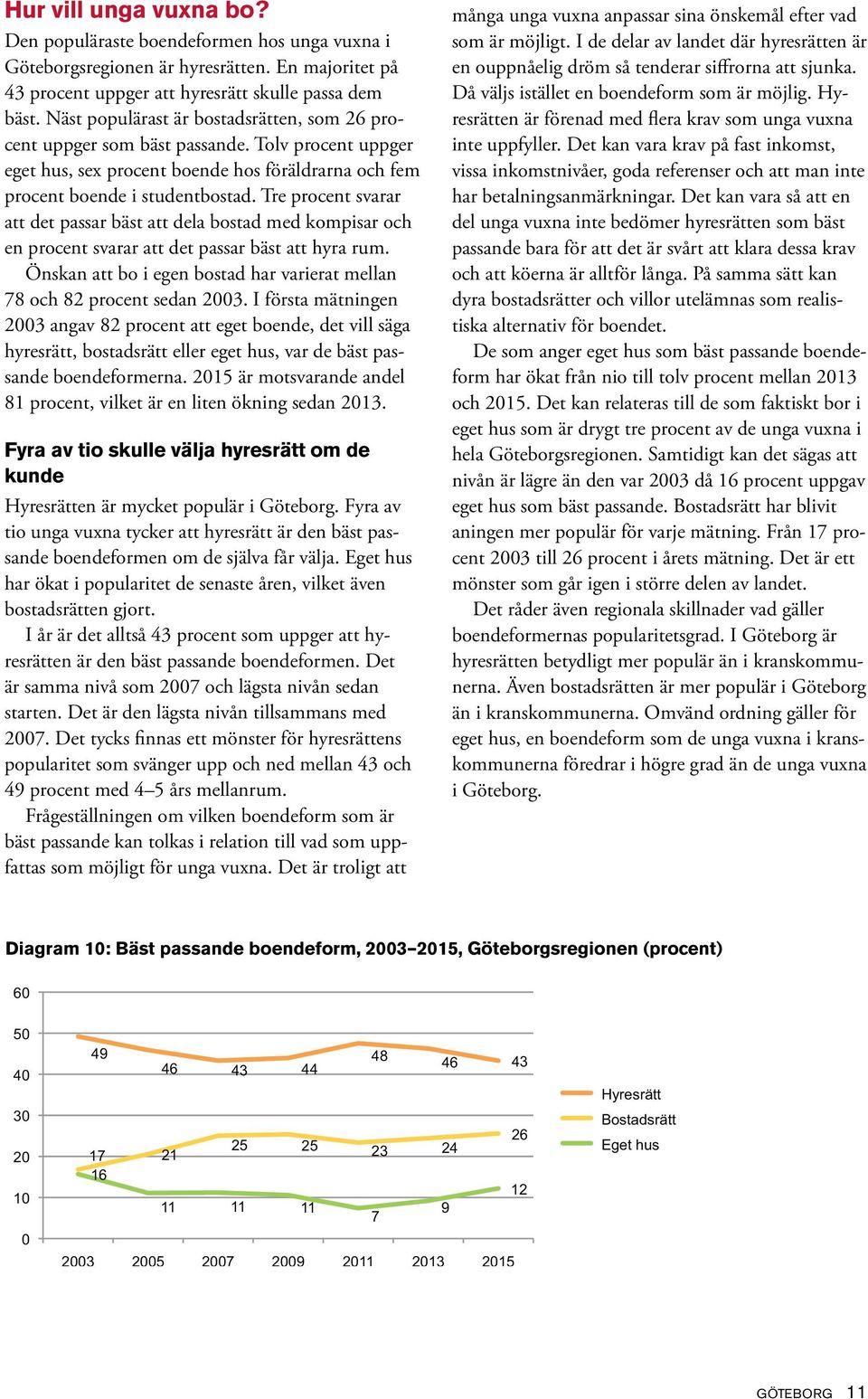 Tre procent svarar att det passar bäst att dela bostad med kompisar och en procent svarar att det passar bäst att hyra rum. Önskan att bo i egen bostad har varierat mellan 78 och 82 procent sedan 23.