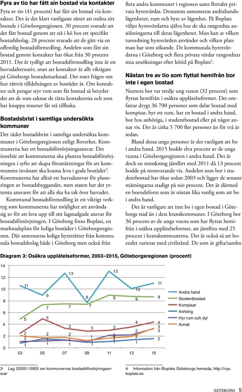 Andelen som fått sin bostad genom kontakter har ökat från procent 211.