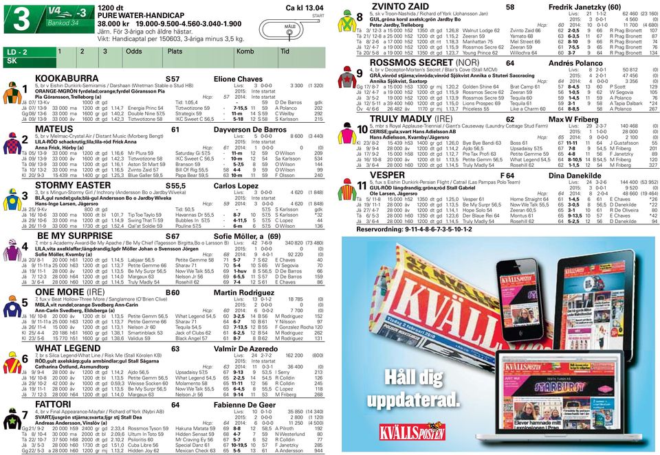 Trelleborg (a) Hcp: 0: Int e startat Jä 0 -Kv 000 dt gd Tid:.0, - 9 D De Barros gdk Jä 0-9 000 ma 00 dt gd., Energia Princ Tiztwotizone 9 - -, 9 A Polanco 0 Gg 08-000 ma 00 gr gd.