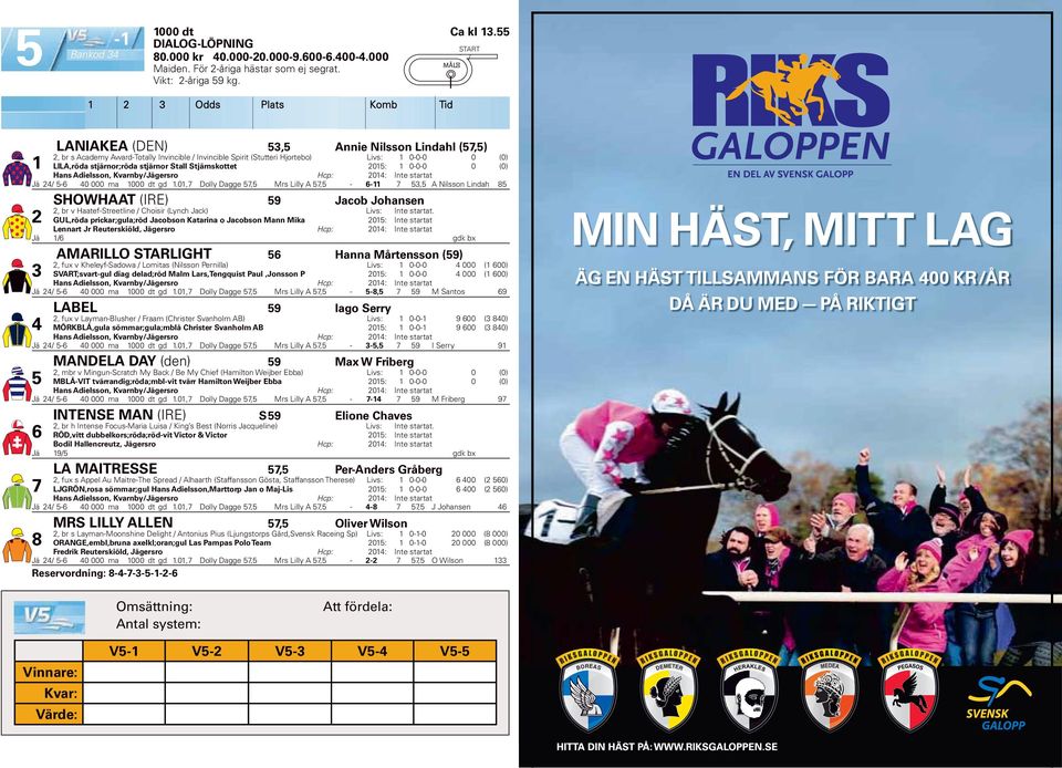 0 (0) Hans Adielsson, KvarnbyJägersro Hcp: 0: Int e startat Jä - 0 000 ma 000 dt gd.