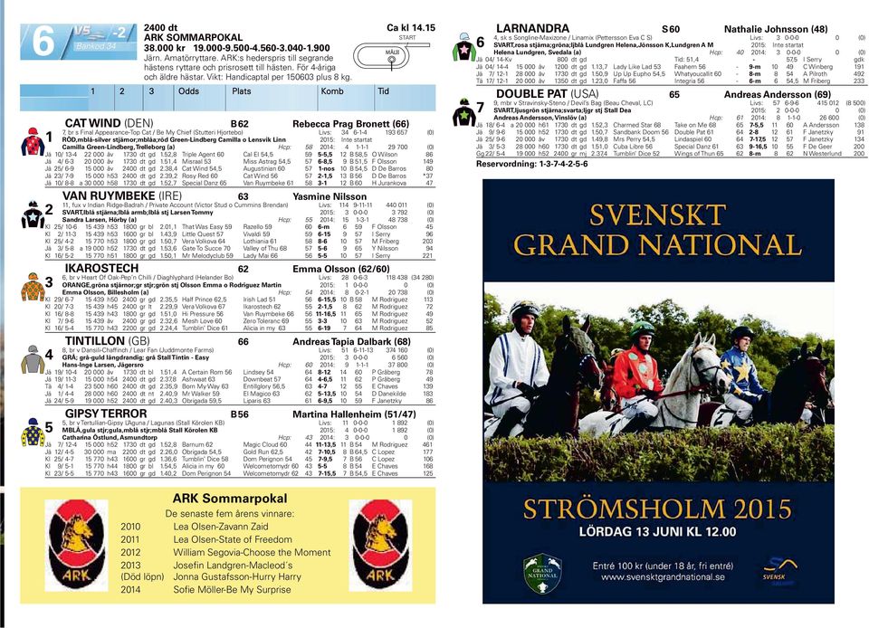 CAT WIND (DEN) B Rebecca Prag Bronett (), br s Final Appearance-Top Cat Be My Chief (Stutteri Hjortebo) Livs: -- 9 (0) RÖD,mblå-silver stjärnor;mblåa;röd Green-Lindberg Camilla o Lensvik Linn 0: Int