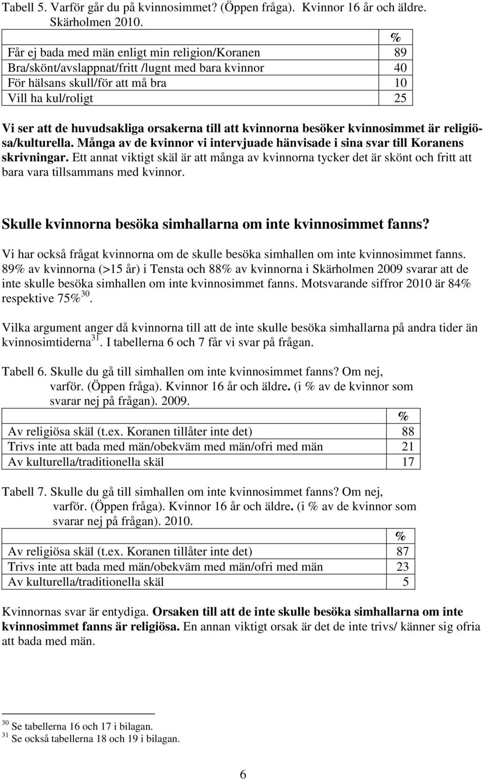 till att kvinnorna besöker kvinnosimmet är religiösa/kulturella. Många av de kvinnor vi intervjuade hänvisade i sina svar till Koranens skrivningar.