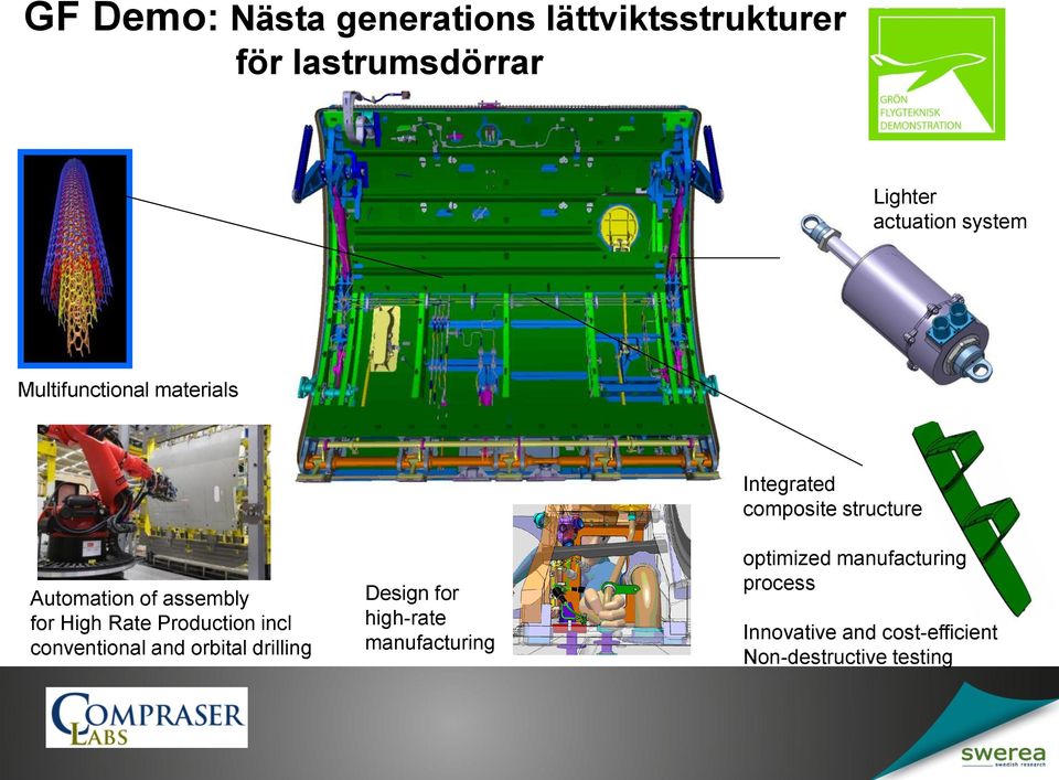 conventional and orbital drilling Design for high-rate manufacturing Integrated