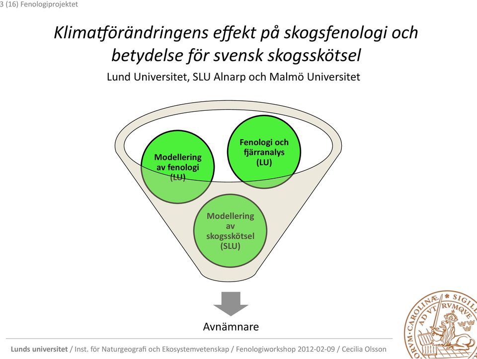 Universitet, SLU Alnarp och Malmö Universitet Modellering av