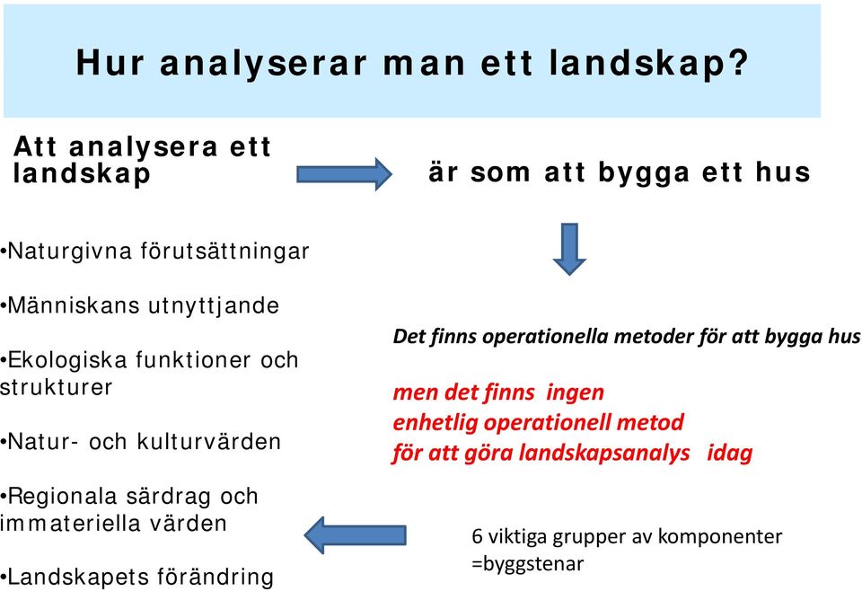 finns operationella metoder för att bygga hus Ekologiska funktioner och strukturer men det finns ingen