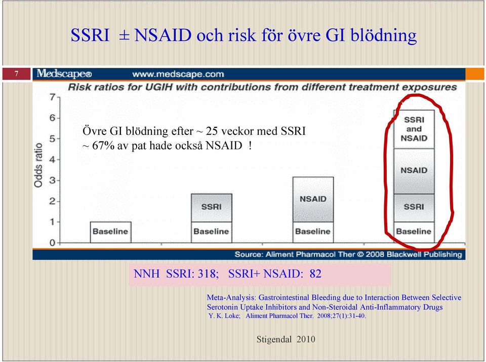 NNH SSRI: 318; SSRI+ NSAID: 82 Meta-Analysis: Gastrointestinal Bleeding due to