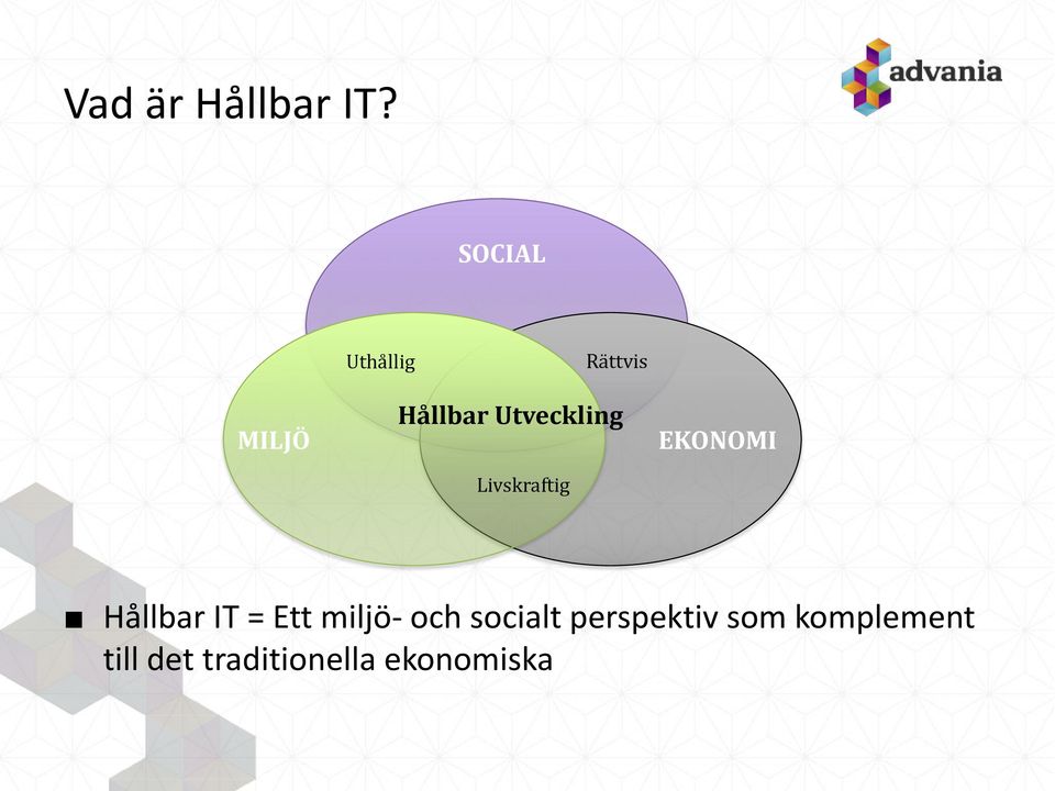 Utveckling Livskraftig EKONOMI Hållbar IT =