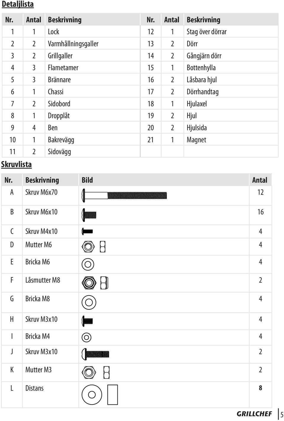 Bottenhylla 5 3 Brännare 16 2 Låsbara hjul 6 1 Chassi 17 2 Dörrhandtag 7 2 Sidobord 18 1 Hjulaxel 8 1 Dropplåt 19 2 Hjul 9 4 Ben 20 2 Hjulsida 10 1