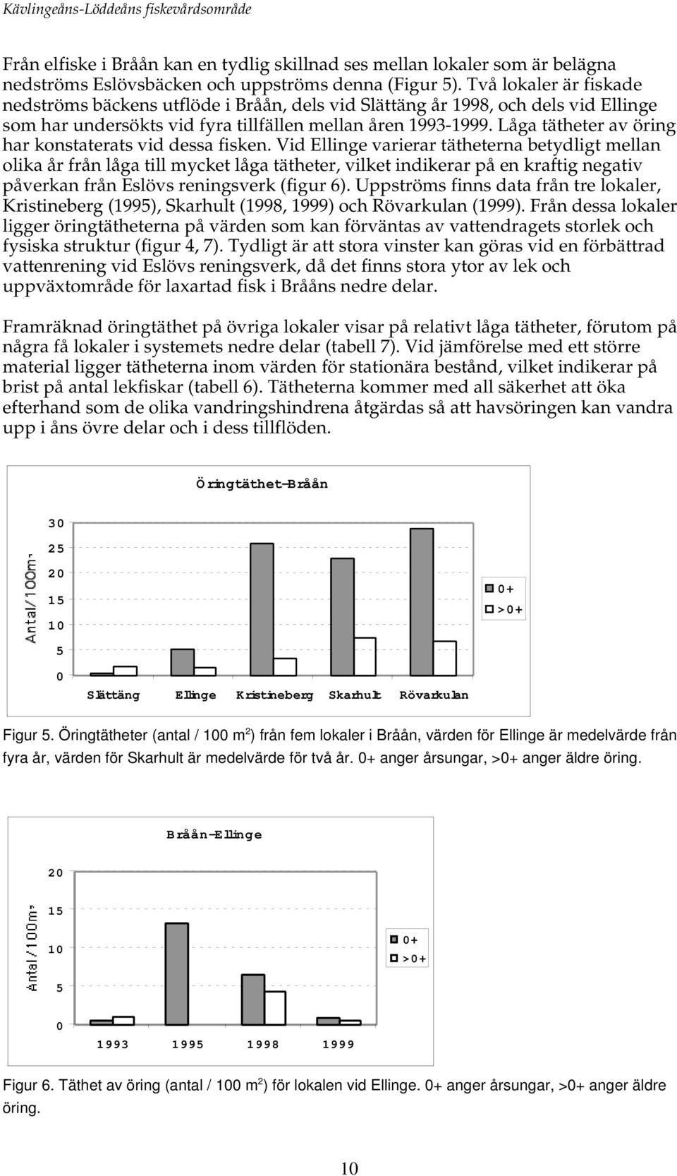 Låga tätheter av öring har konstaterats vid dessa fisken.