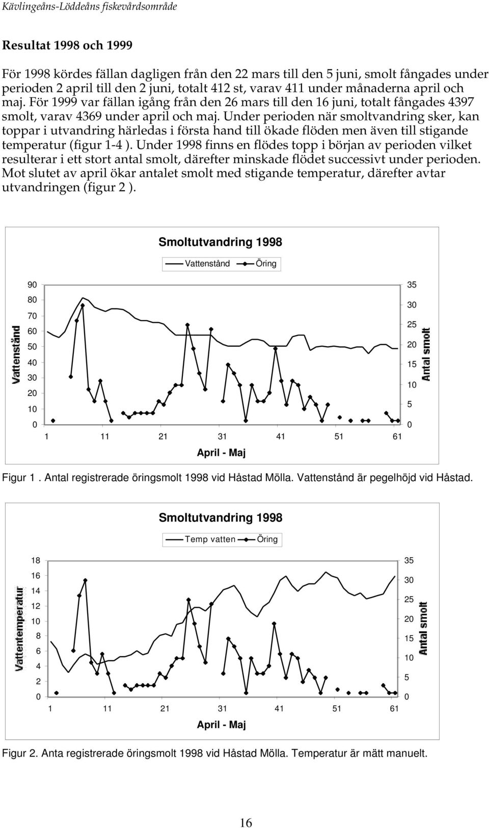 Under perioden när smoltvandring sker, kan toppar i utvandring härledas i första hand till ökade flöden men även till stigande temperatur (figur 1-4 ).