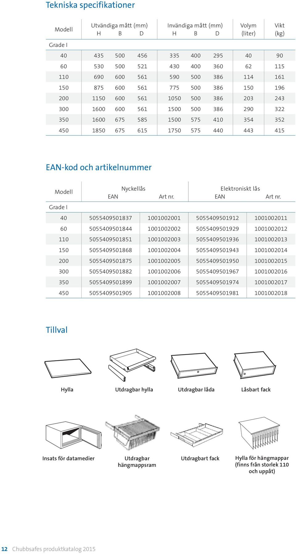 Nyckellås EAN Elektroniskt lås EAN 40 5055409501837 1001002001 5055409501912 1001002011 60 5055409501844 1001002002 5055409501929 1001002012 110 5055409501851 1001002003 5055409501936 1001002013 150