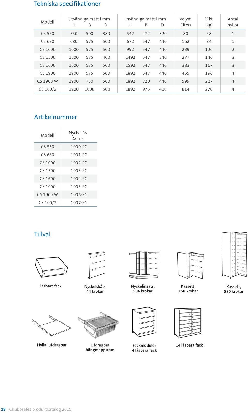 400 814 270 4 Antal hyllor Artikelnummer CS 550 CS 680 CS 1000 CS 1500 CS 1600 CS 1900 CS 1900 W CS 100/2 Nyckellås 1000-PC 1001-PC 1002-PC 1003-PC 1004-PC 1005-PC 1006-PC 1007-PC Tillval Låsbart