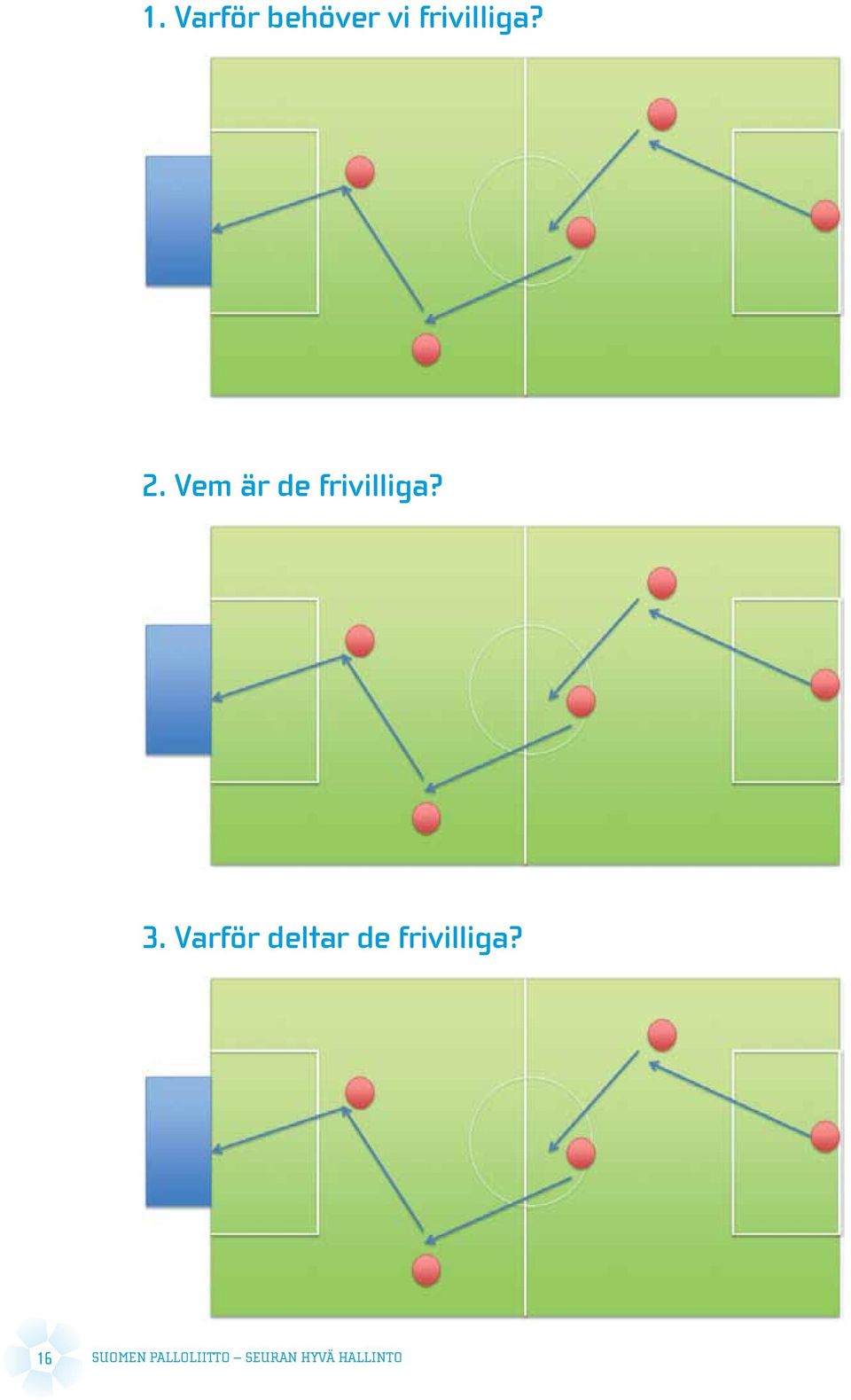 Varför deltar de frivilliga?
