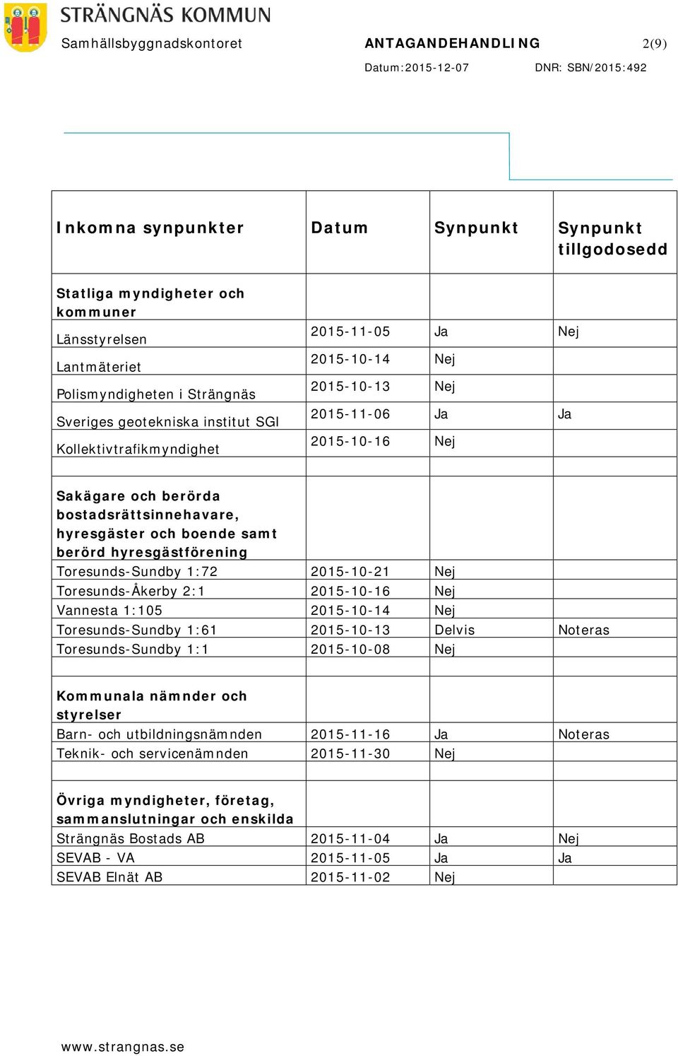 bostadsrättsinnehavare, hyresgäster och boende samt berörd hyresgästförening Toresunds-Sundby 1:72 2015-10-21 Nej Toresunds-Åkerby 2:1 2015-10-16 Nej Vannesta 1:105 2015-10-14 Nej Toresunds-Sundby